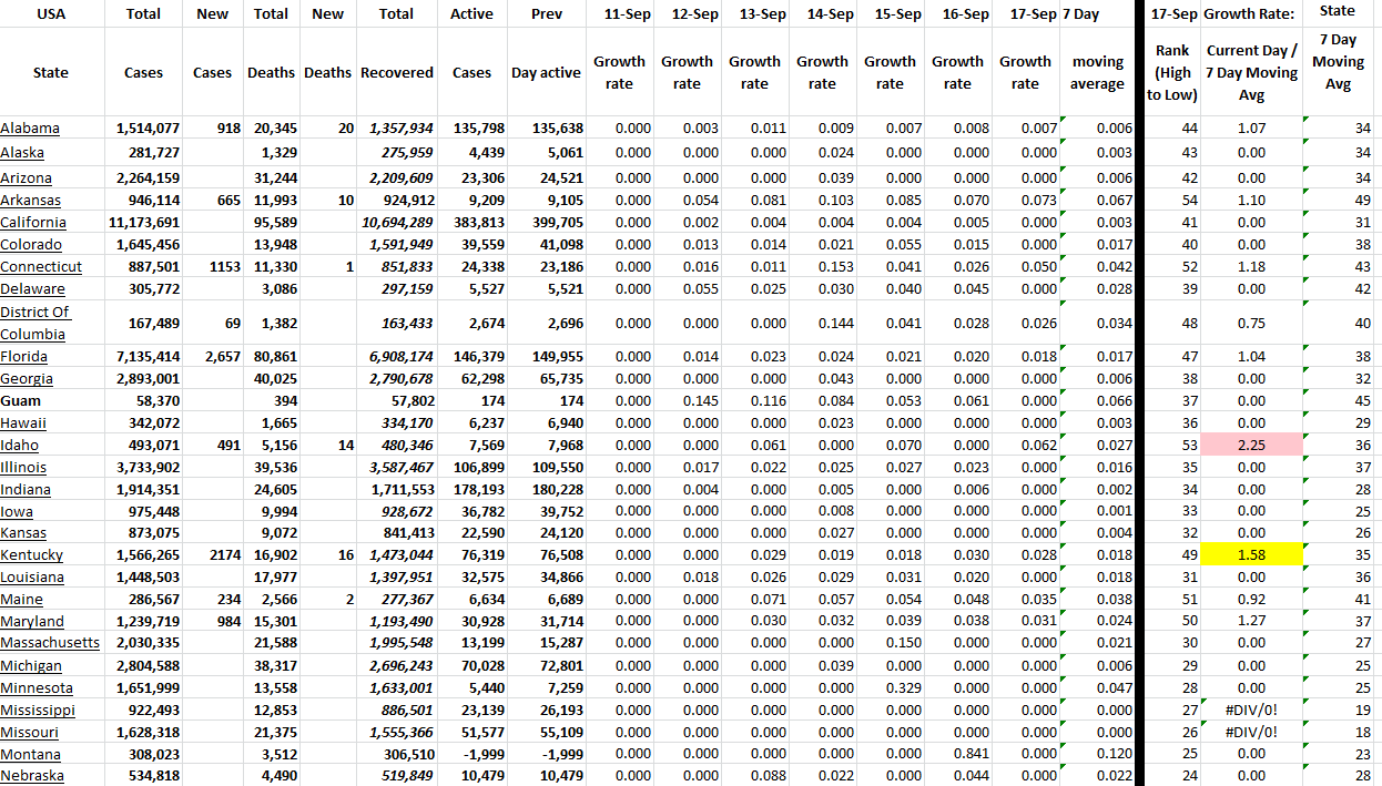 State Growth 091722 A.png