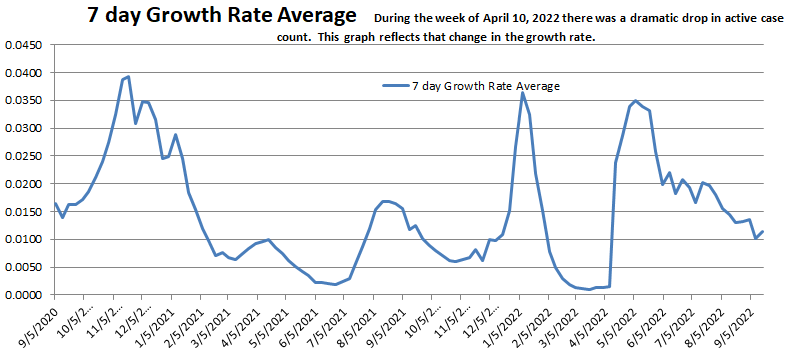 Growth Rate Average 091822.png