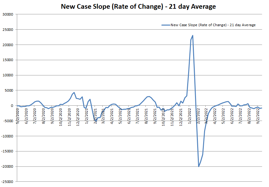 New Case Slope 091822.png