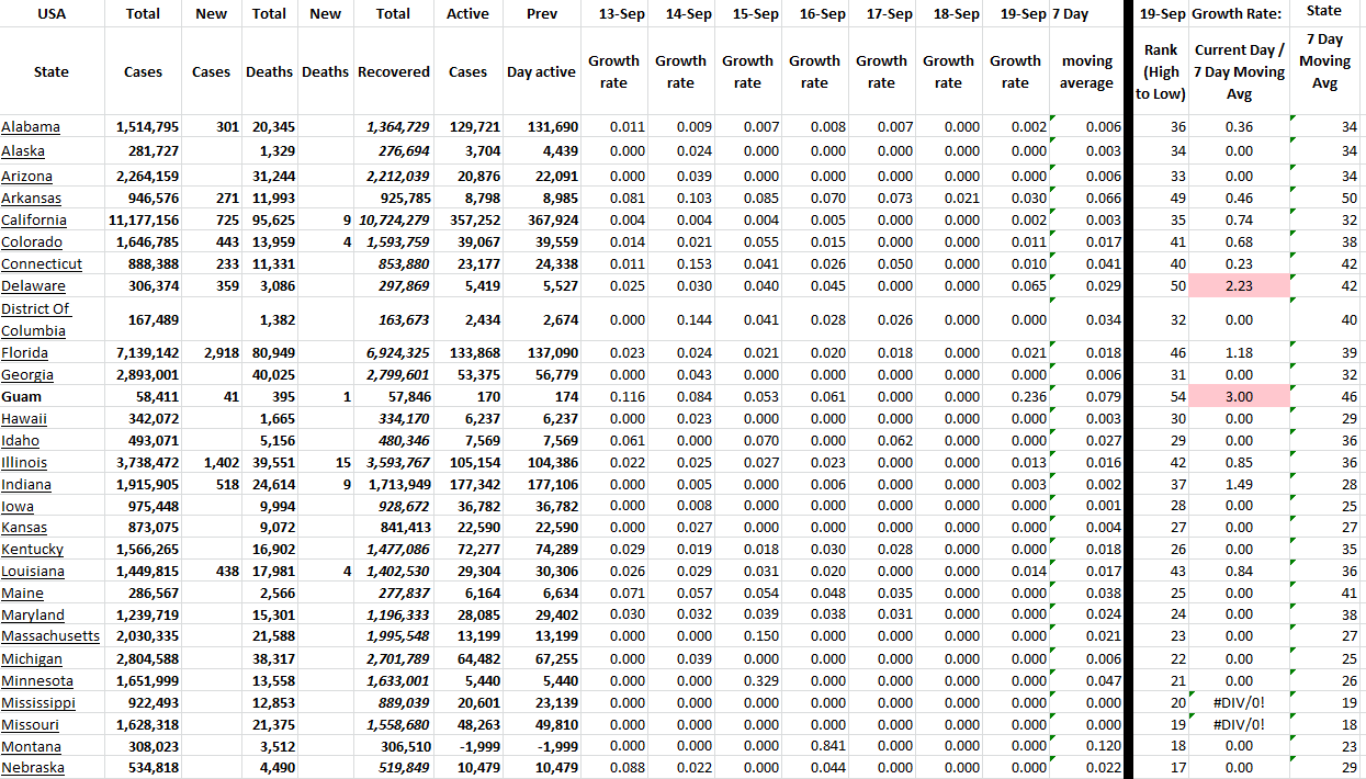 State Growth 091922 A.png