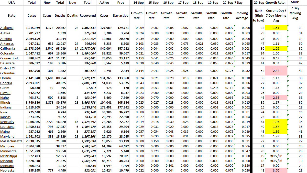 State Growth 092022 A.png