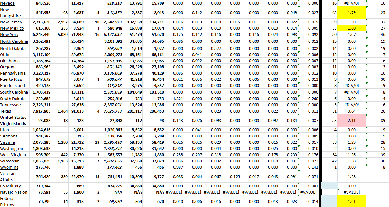 State Growth 092022 B.png