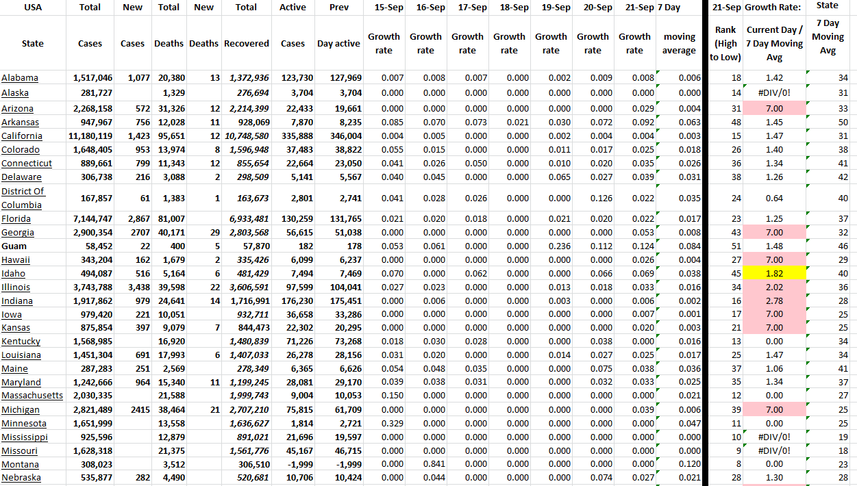 Stat Growth 092122 A.png