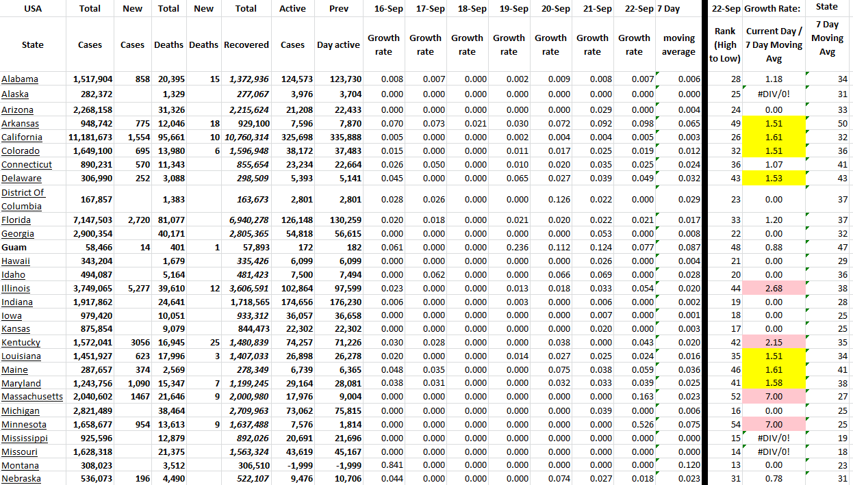 State Growth 092222 A.png