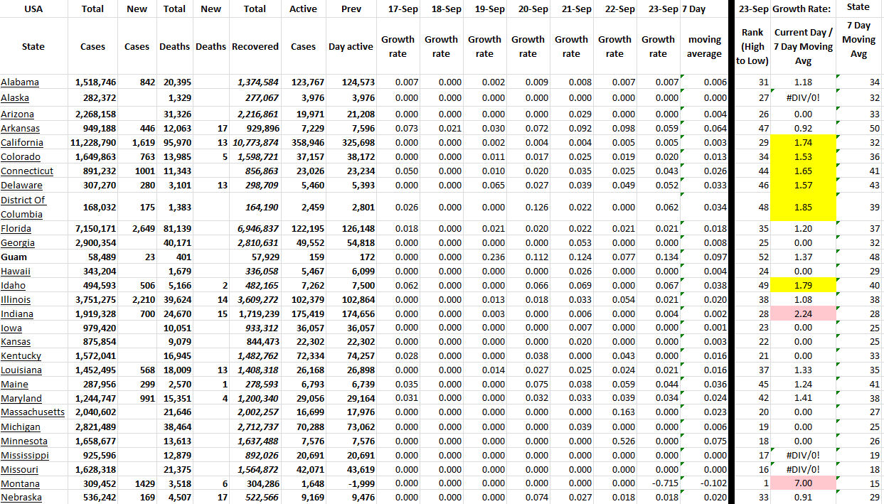 State Growth 092322 A.png