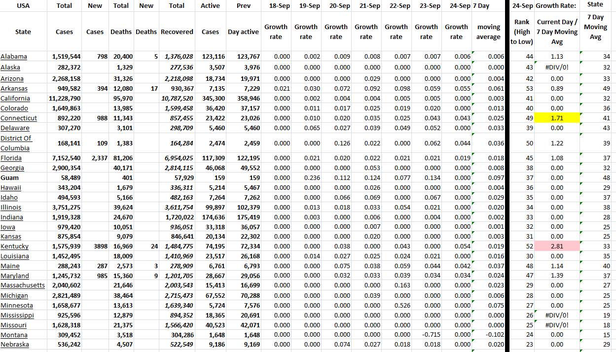 State Growth 092422 A.png
