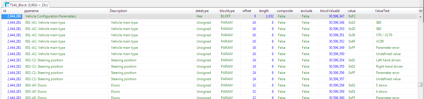 Sample output of the Query, scrolled to the 'car config' section