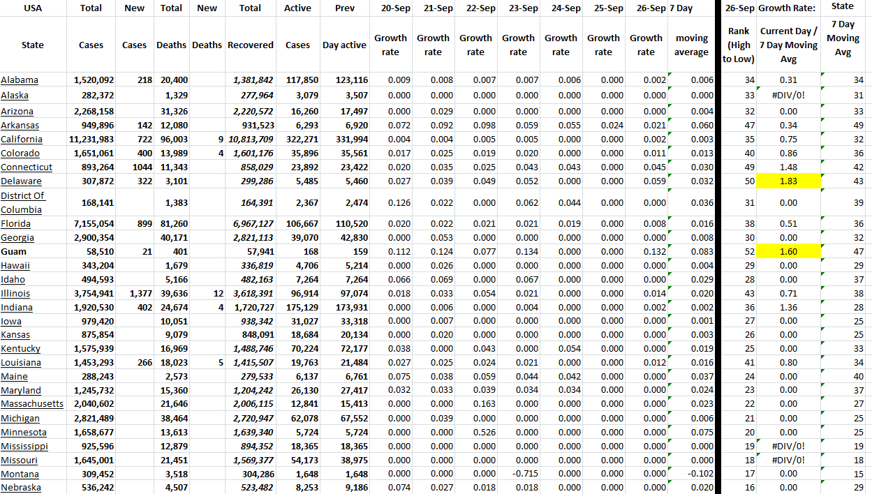 State Growth 092622.png