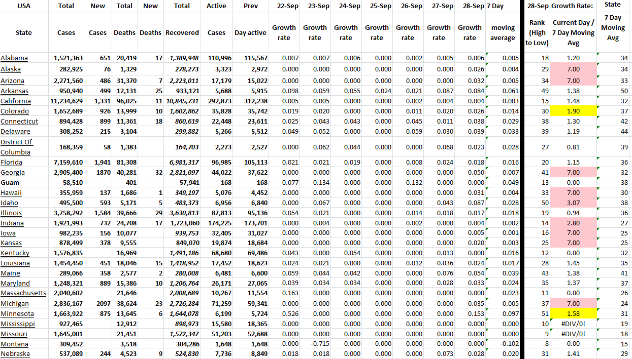 State Growth 092822 A.png