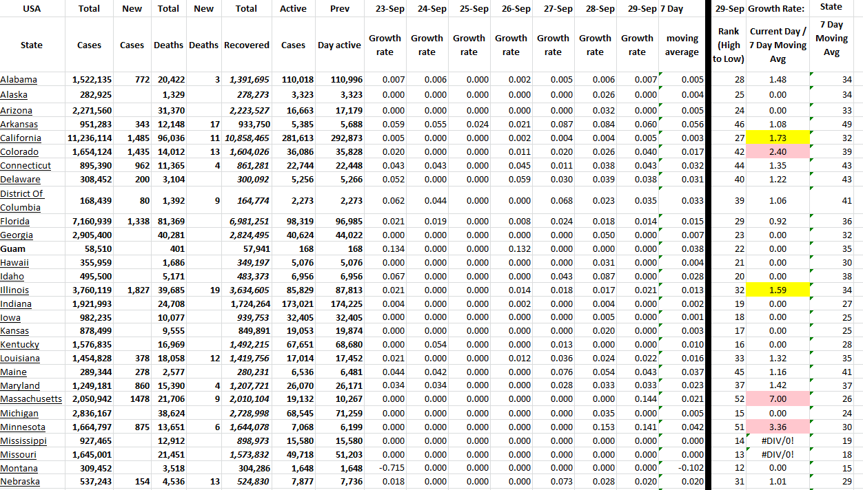 State Growth 092922 A.png
