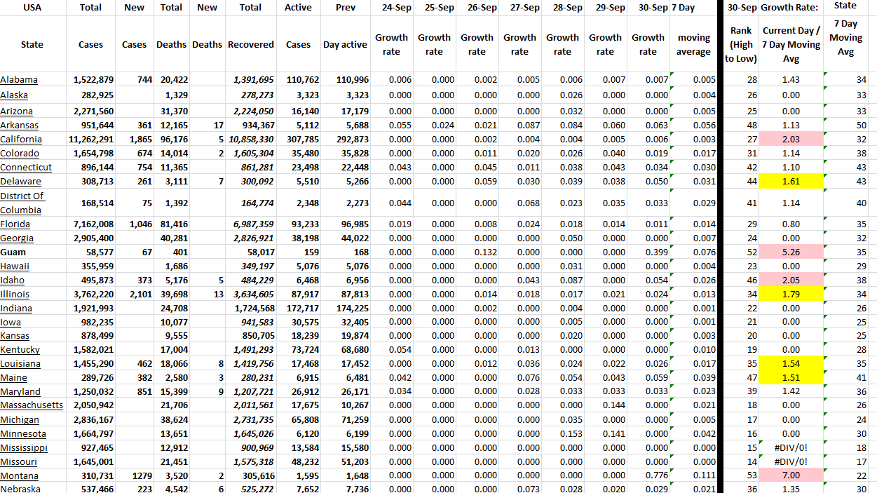 State Growth 093022 A.png