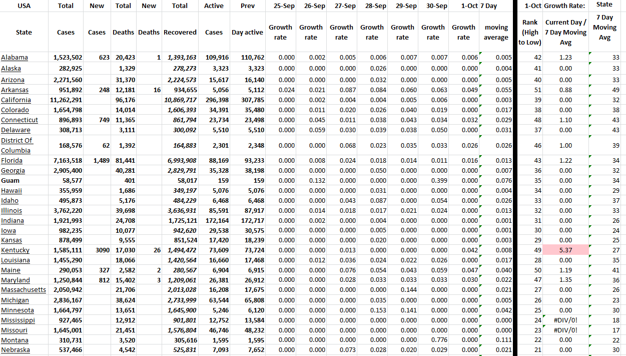 State Growth 100122 A.png