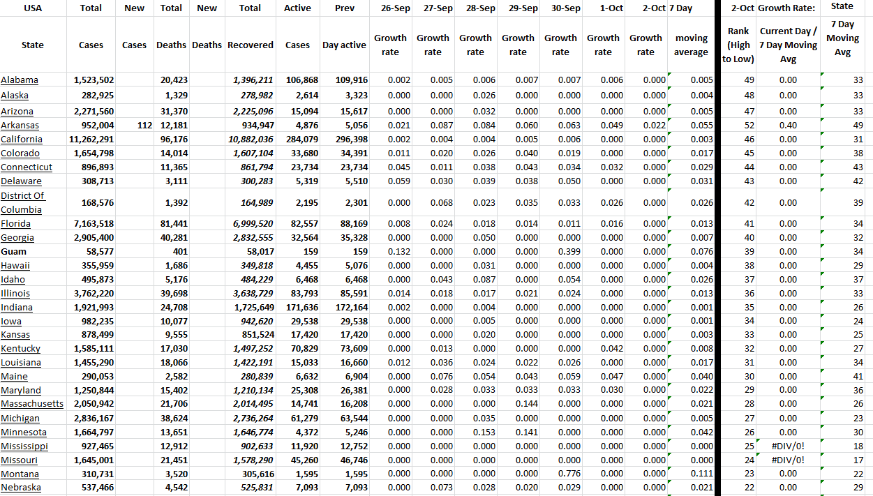 State Growth 100222 A.png