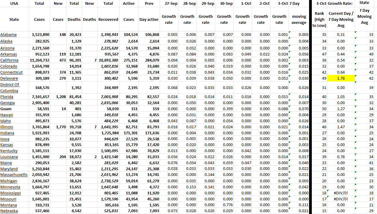 State Growth 100322 A.png