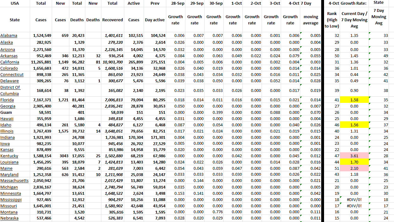 State Growth 100522 A.png