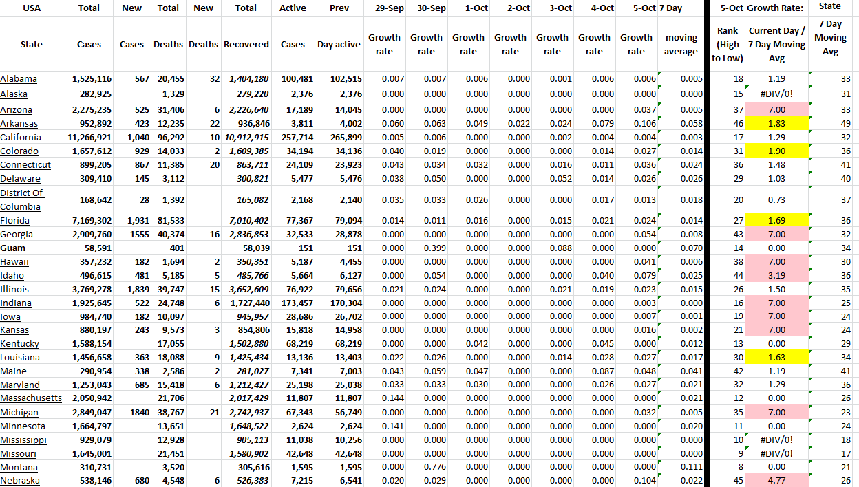 State Growth 100522 A.png