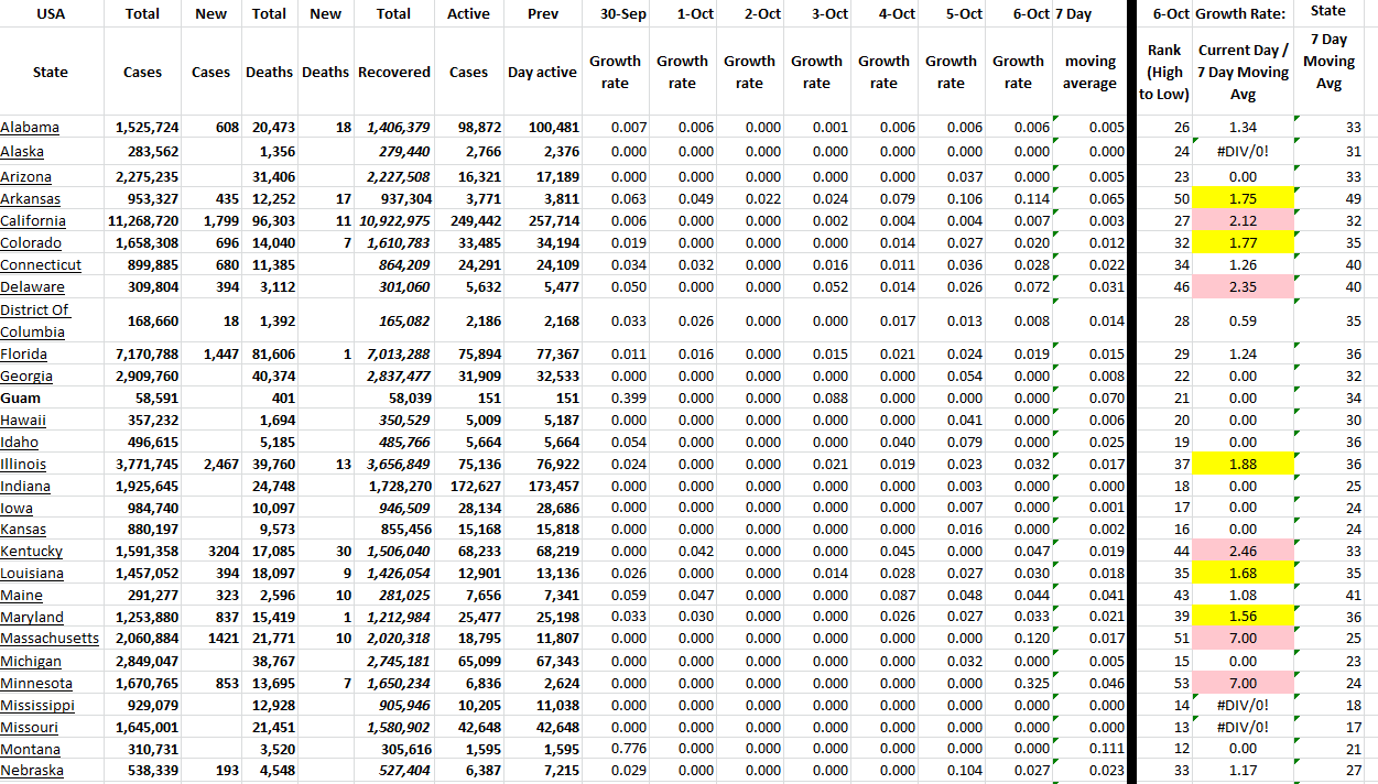 State Growth 100622 A.png