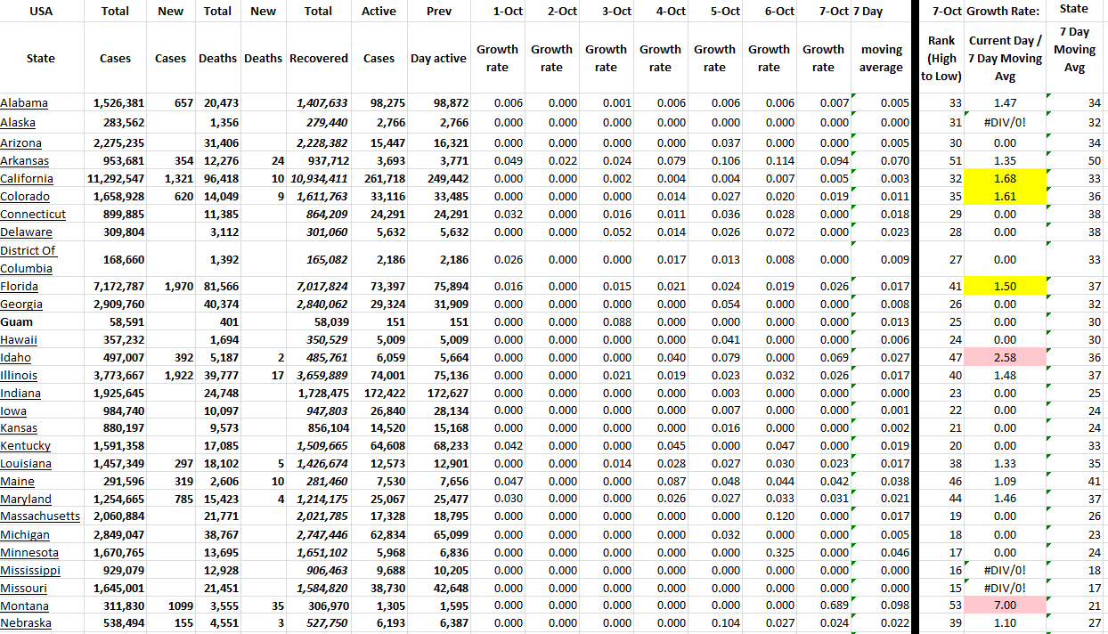 State Growth 100722 A.png