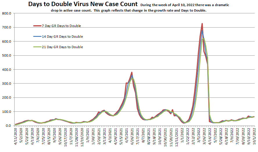 Day to Double 100222.png