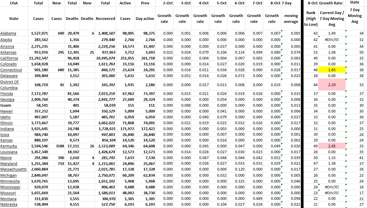 State Growth 100822 A.png