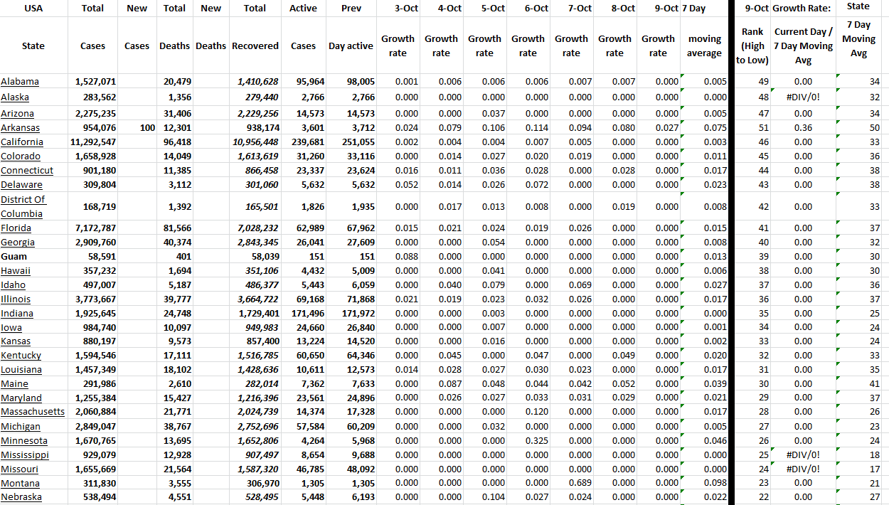 State Growth 100922 A.png