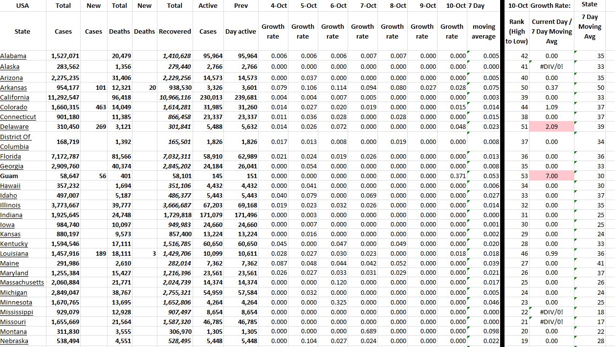 State Growth 101022 A.png