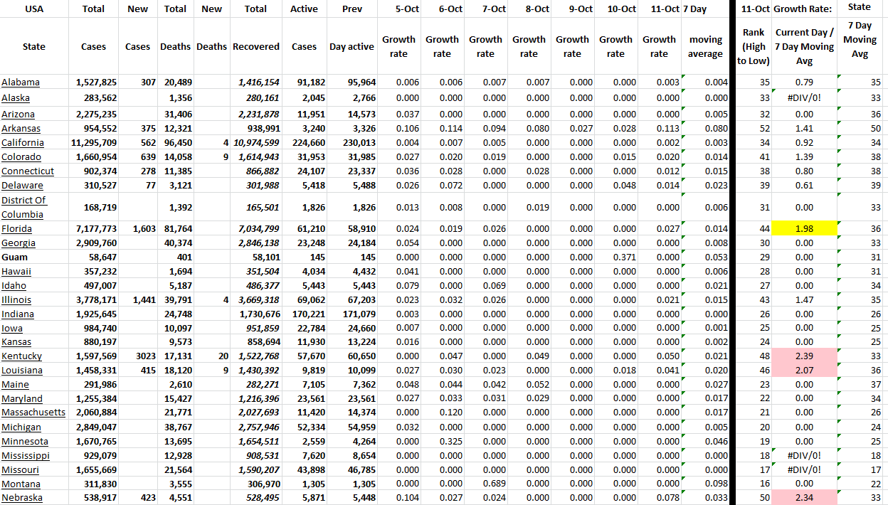 State Growth 101122 A.png