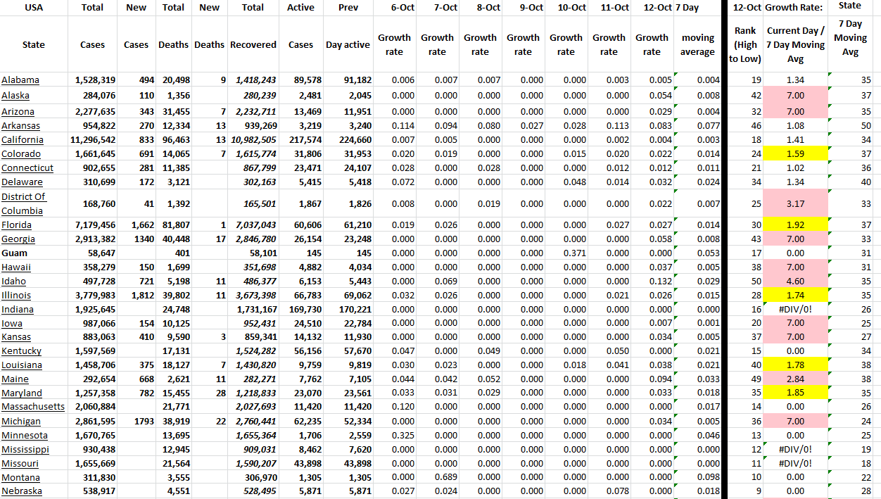 State Growth 101222 A.png