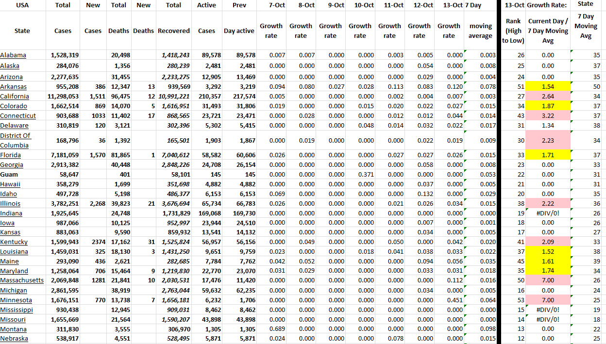 State Growth 101322 A.png