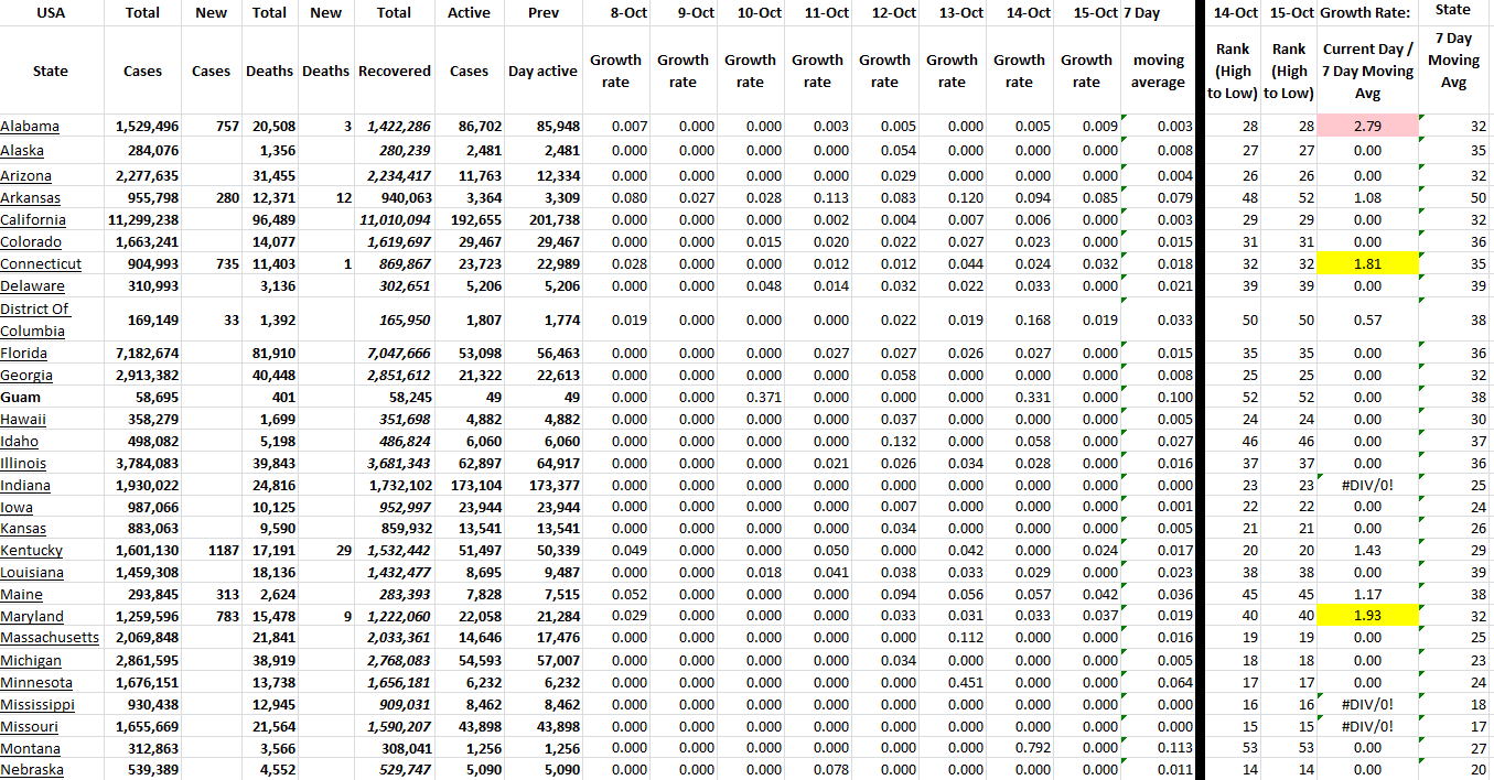 State Growth 101522 A.png