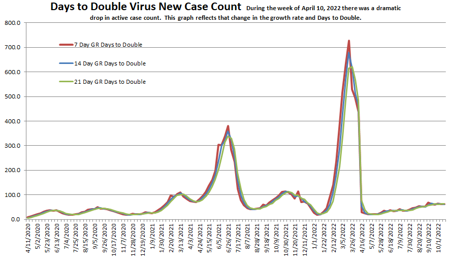 Days to Double 101622.png