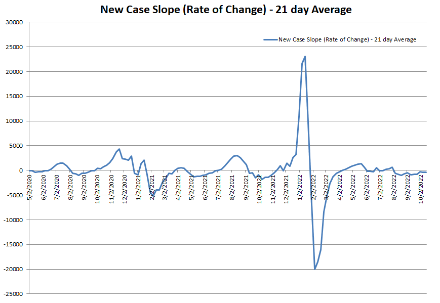 New Case Slope 101622.png