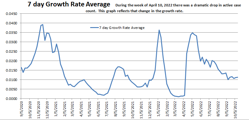 Growth Rate Average 101622.png
