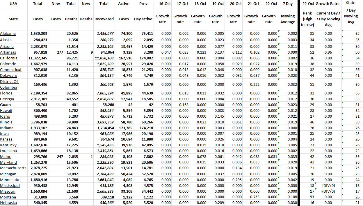 State Growth 102222 A.png