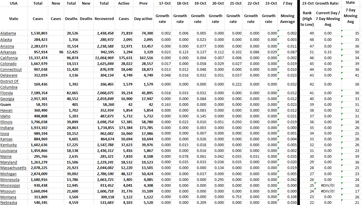 State Growth 102322 A.png