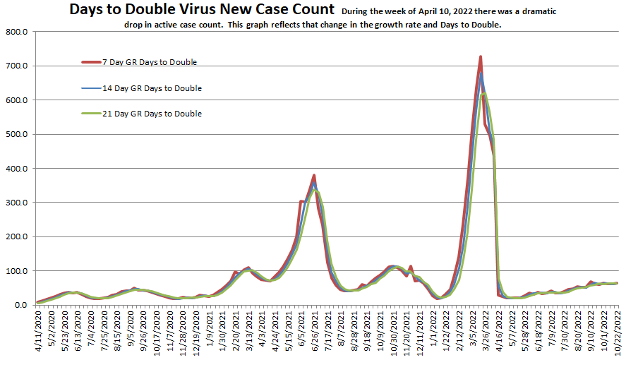 Days to Double 102322.png