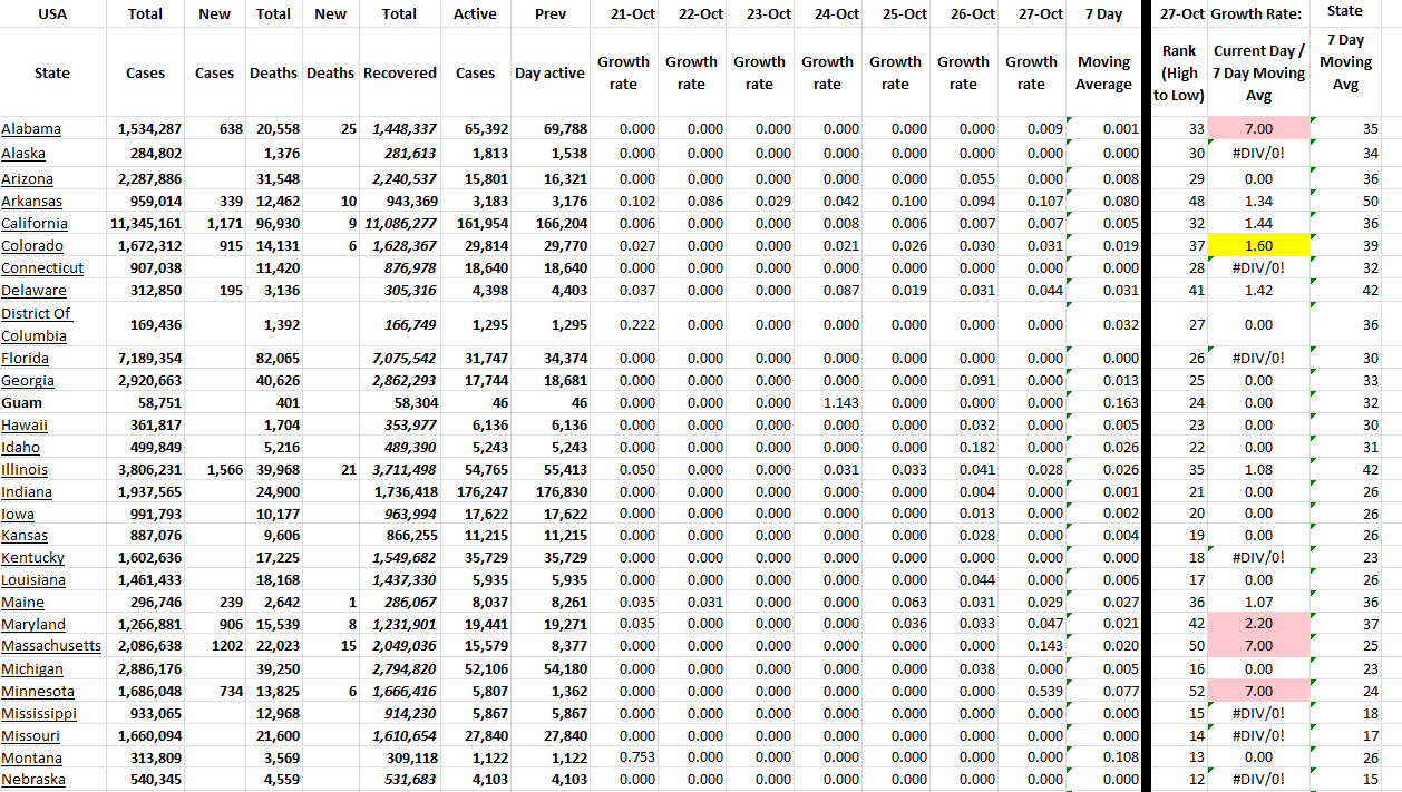 State Growth 102722 A.png