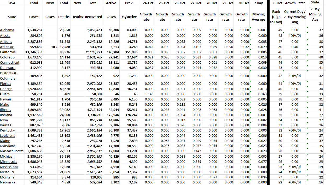 State Growth 103022 A.png