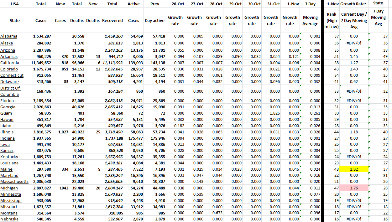 State Growth 110122 A.png