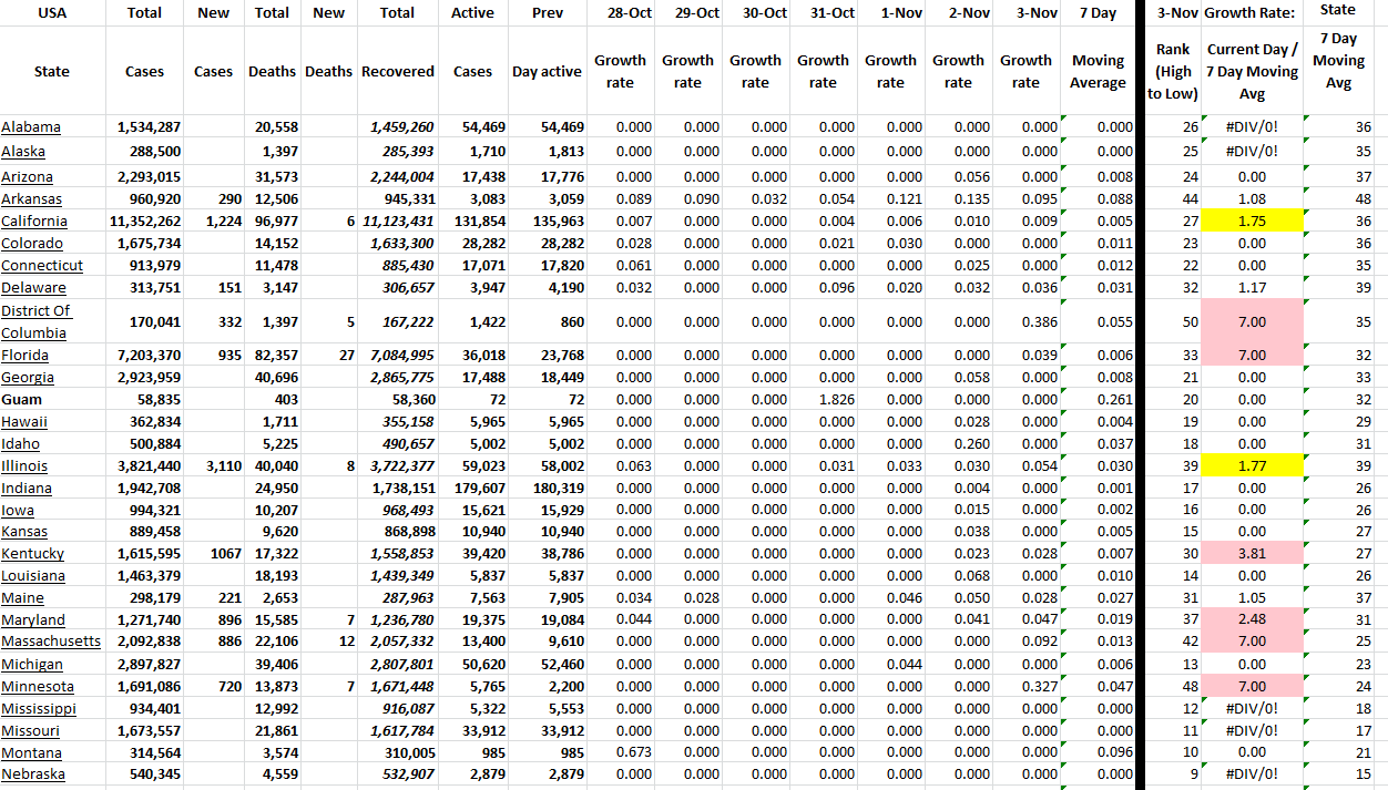 State Growth 110322 A.png
