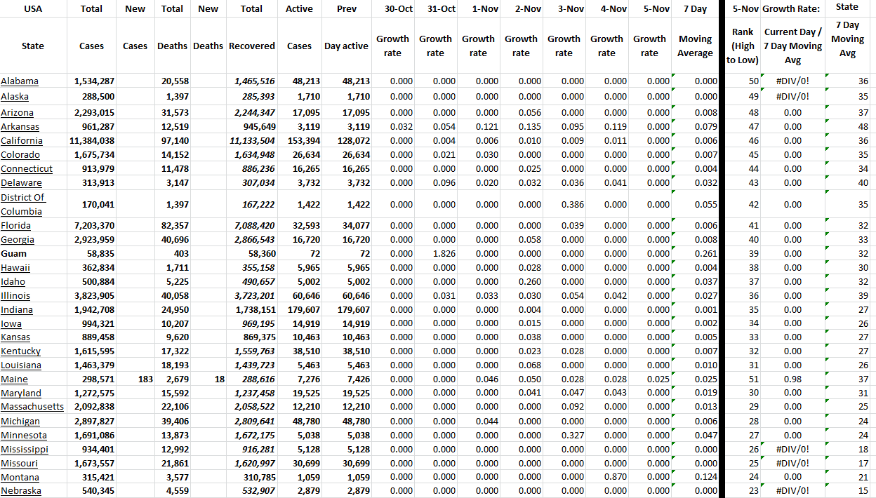 State Growth 110522 A.png
