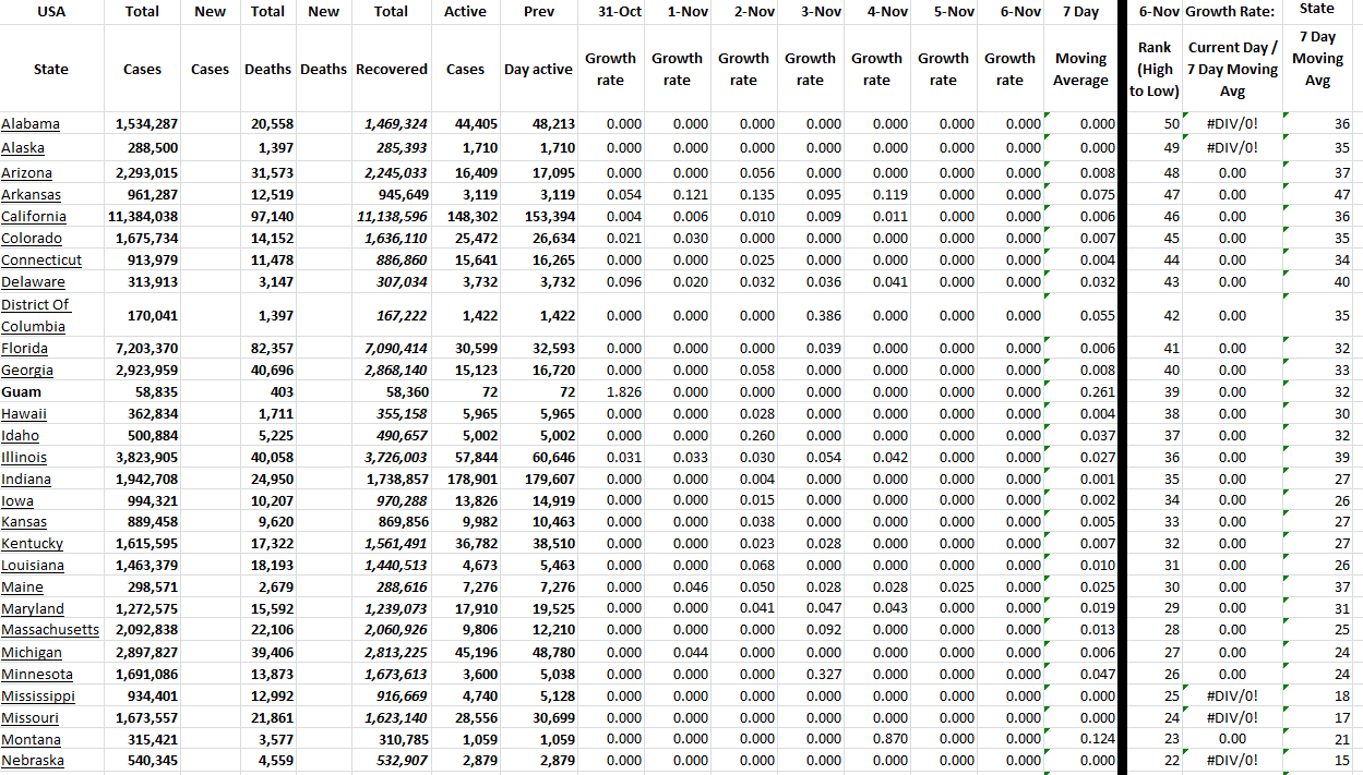 State Growth 110622 A.png