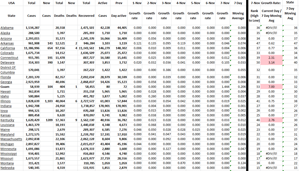 State Growth 110722 A.png