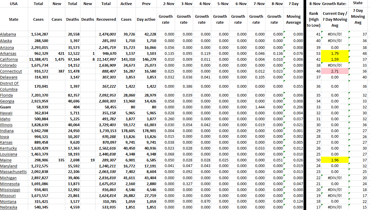 State Growth 110822 A.png