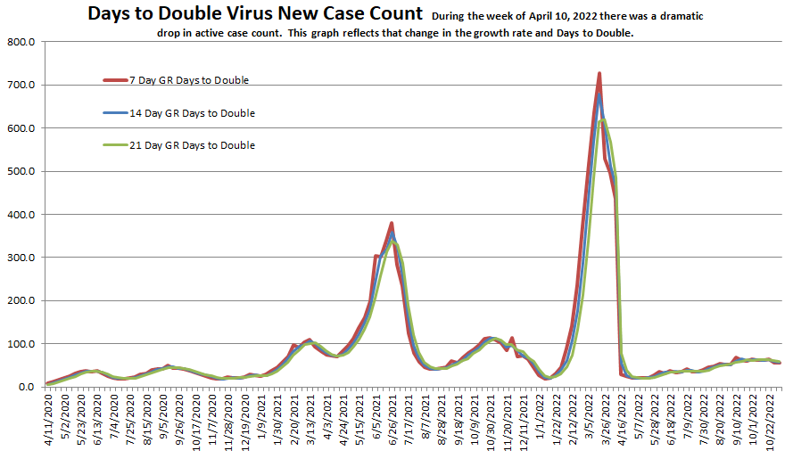 Days to Double 110622.png