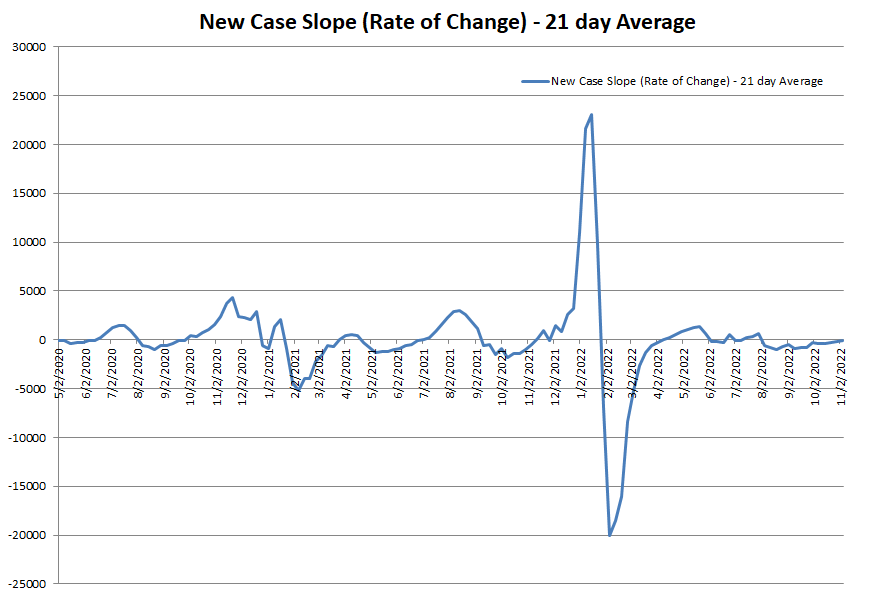 New Case Slope 110622.png