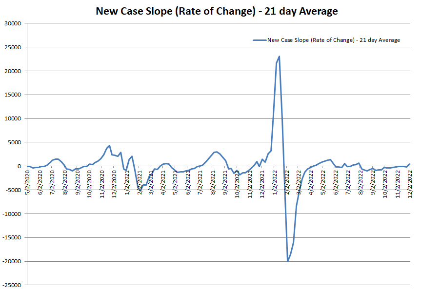 New Case Slope 120322 .png