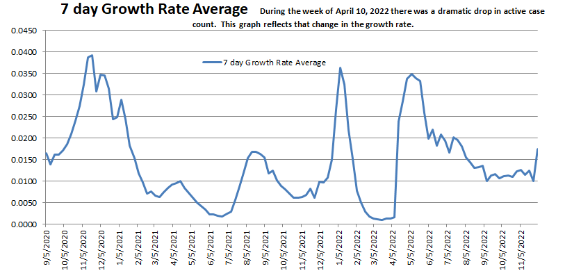 Growth Rate Average 120322.png