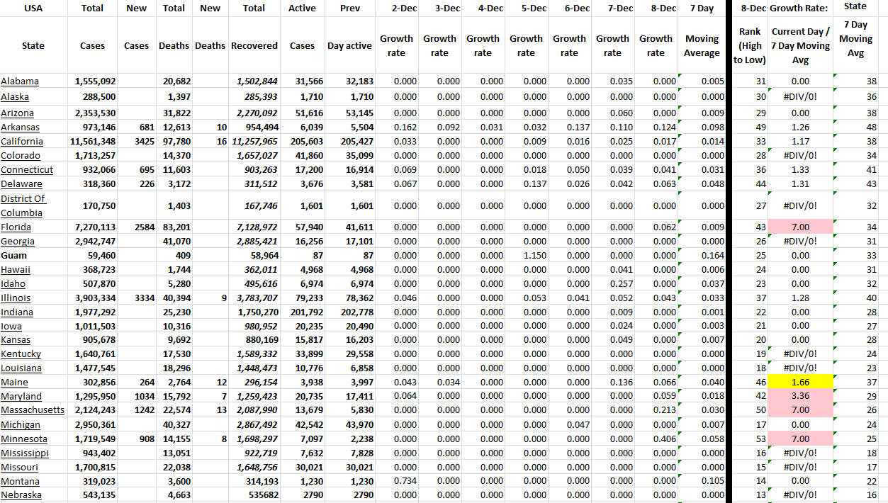 State Growth 120822 A.png