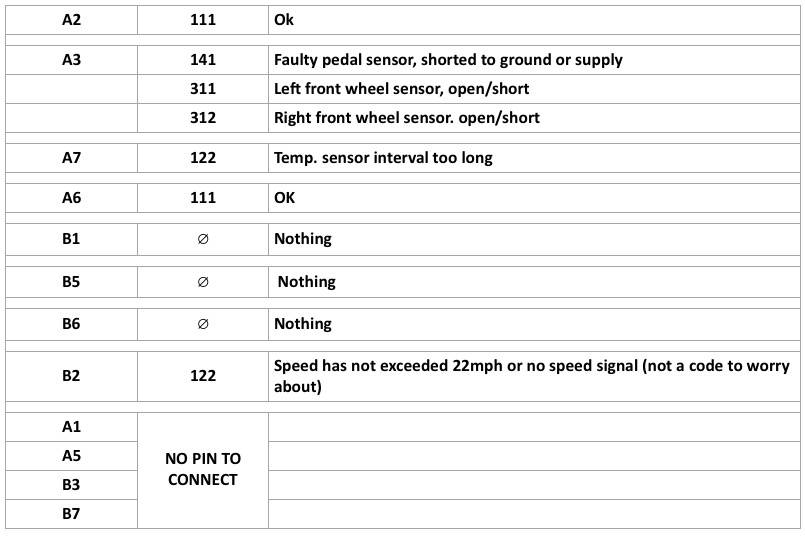 Codes 850 02-1995.jpg